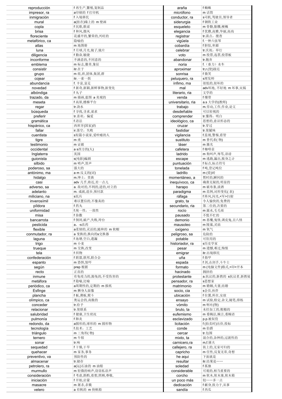 词汇-西语8级词汇.xls_第2页