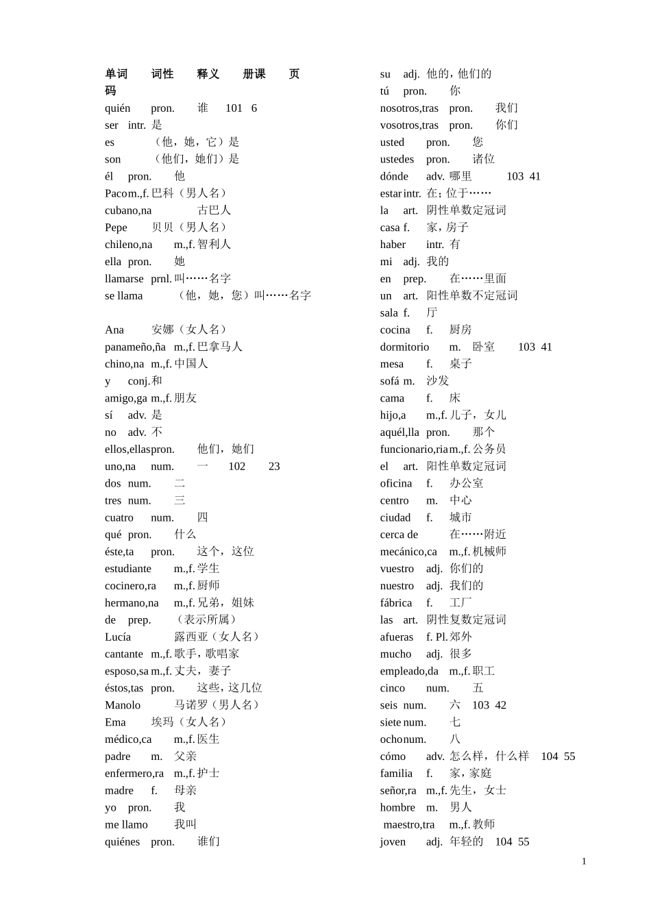 词汇-现代西班牙语词汇_便携版.doc_第1页
