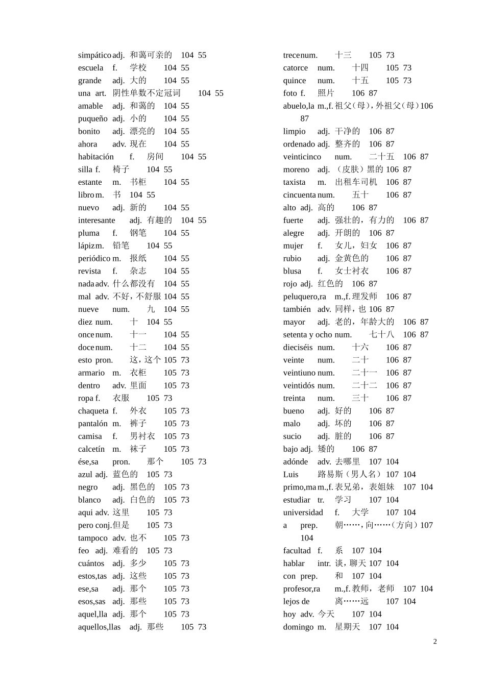 词汇-现代西班牙语词汇_便携版.doc_第2页