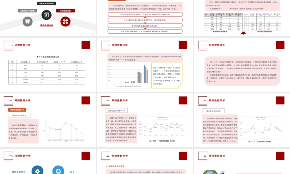 单元五 供应链数据分析(1).pptx