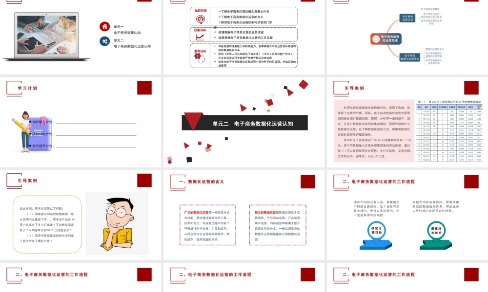 单元二电子商务数据化运营认知(1).pptx