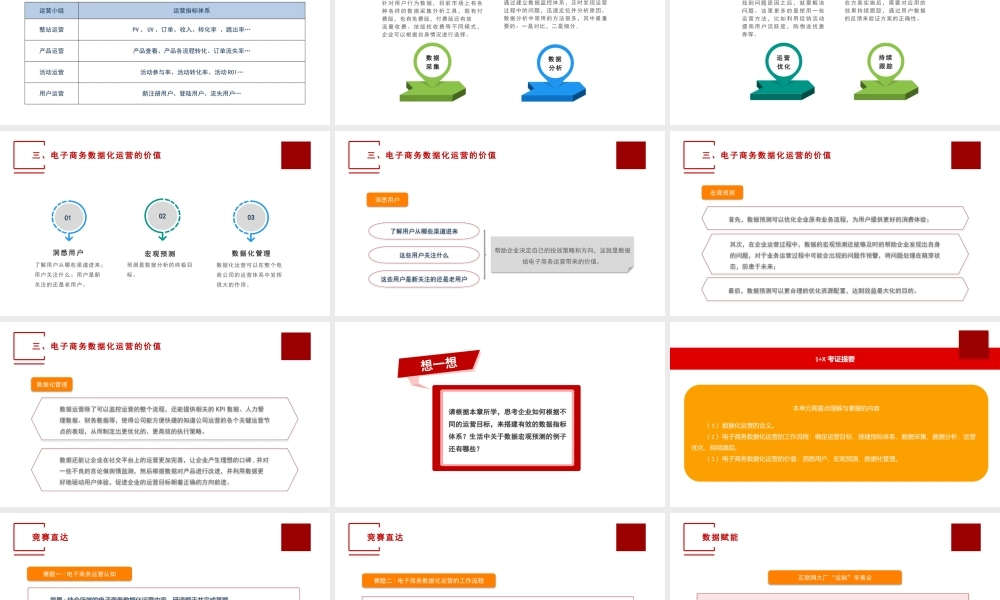 单元二电子商务数据化运营认知(1).pptx