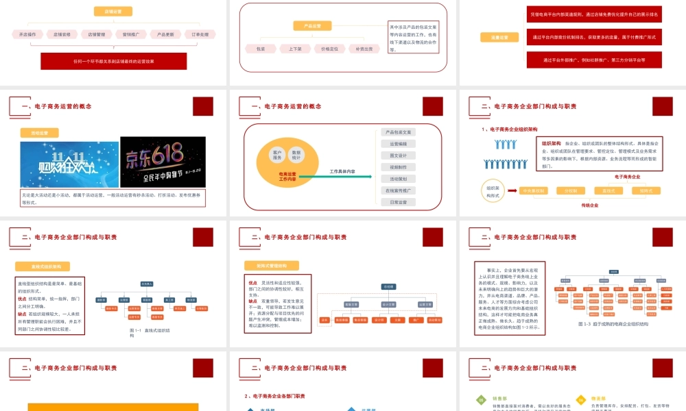单元一 电子商务运营认知.pptx