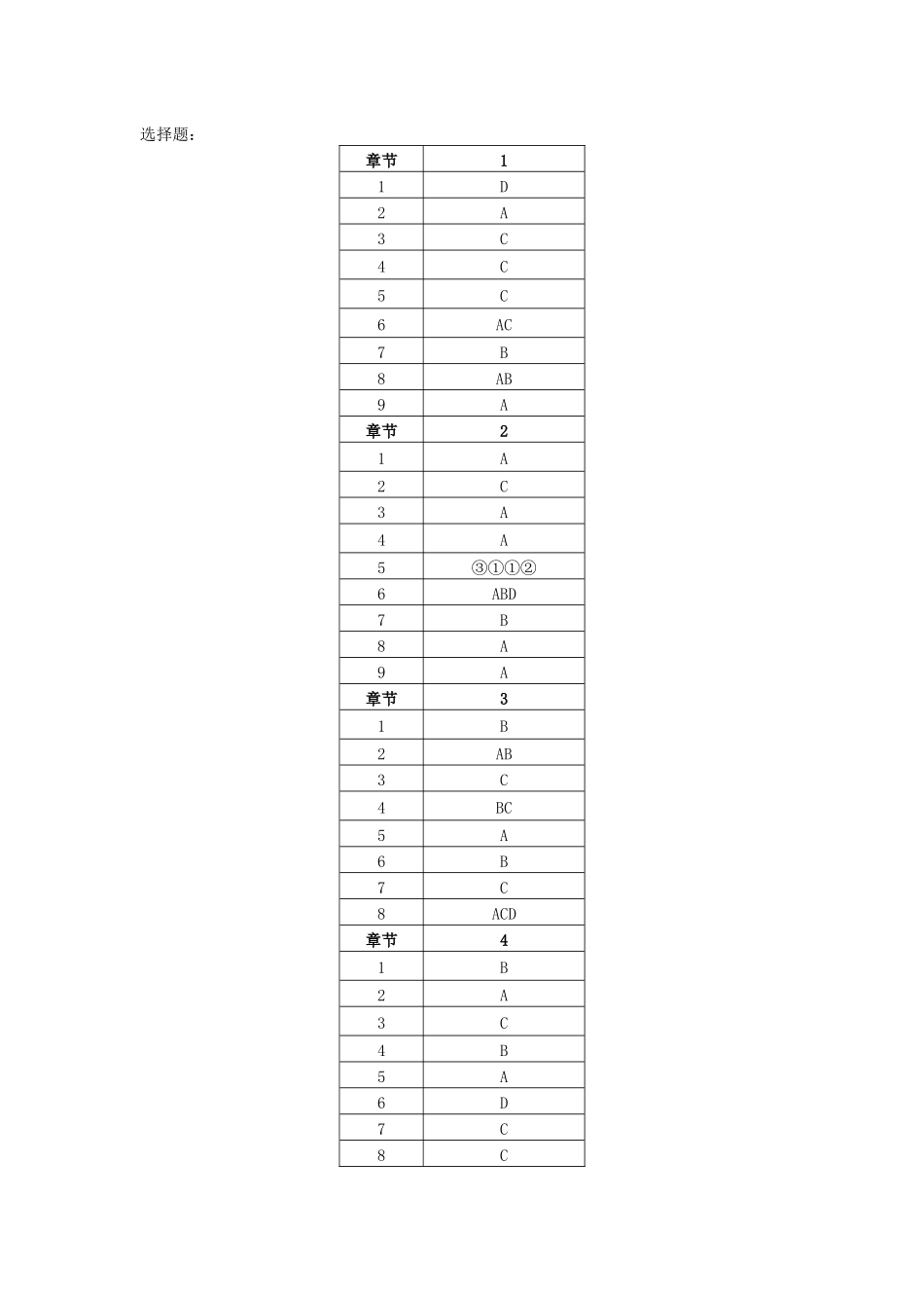 管理学基础（第2版_饶君华）习题参考答案(1).docx_第1页