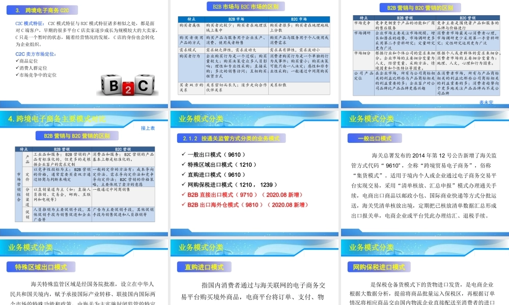 第2章 跨境电子商务业务模式.ppt