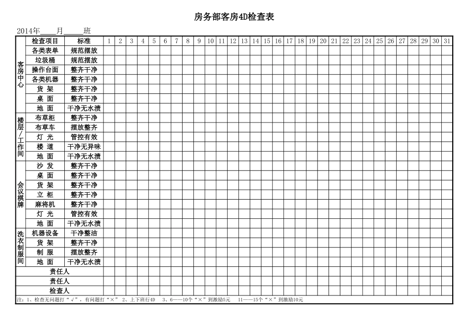 房务部4D检查表.xls_第2页
