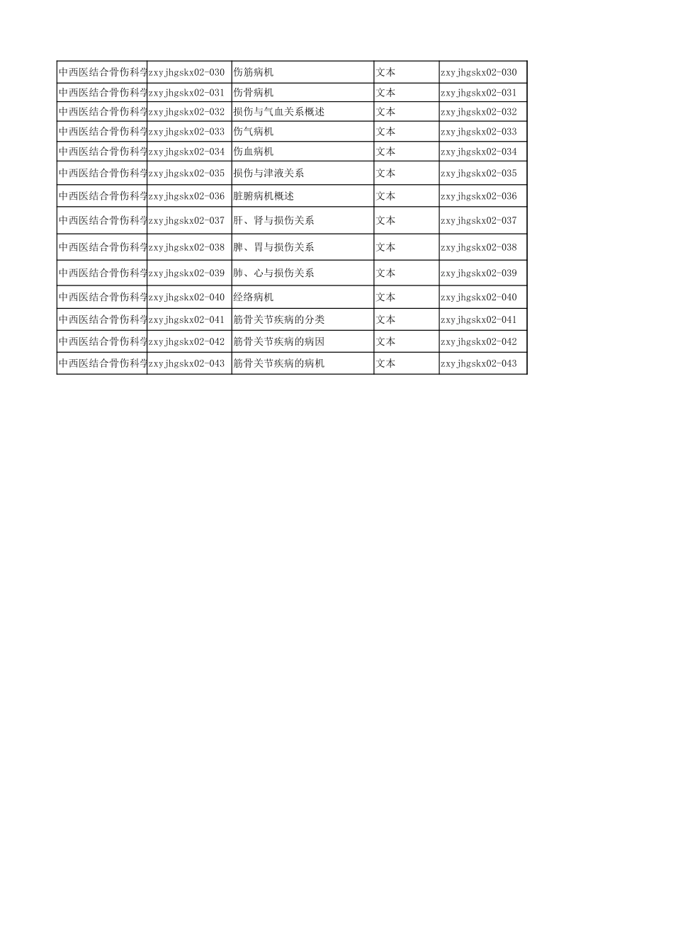 课程知识点体系及课件关联列表-第二章骨伤科疾病的分类与病因病机-卢建华.xlsx_第2页