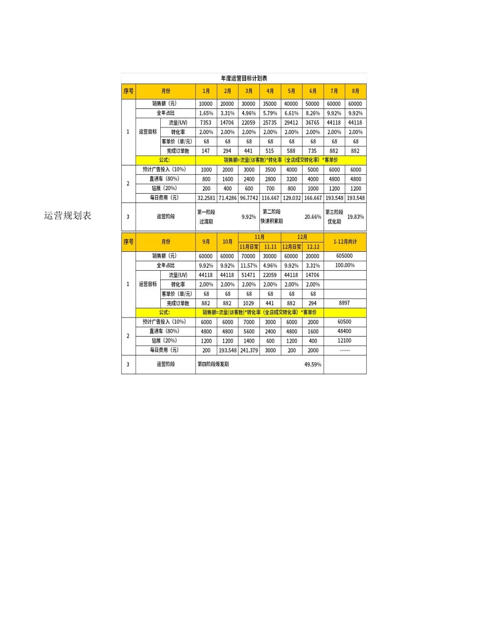 数据源2-1 数据化运营方案(1).xlsx_第2页