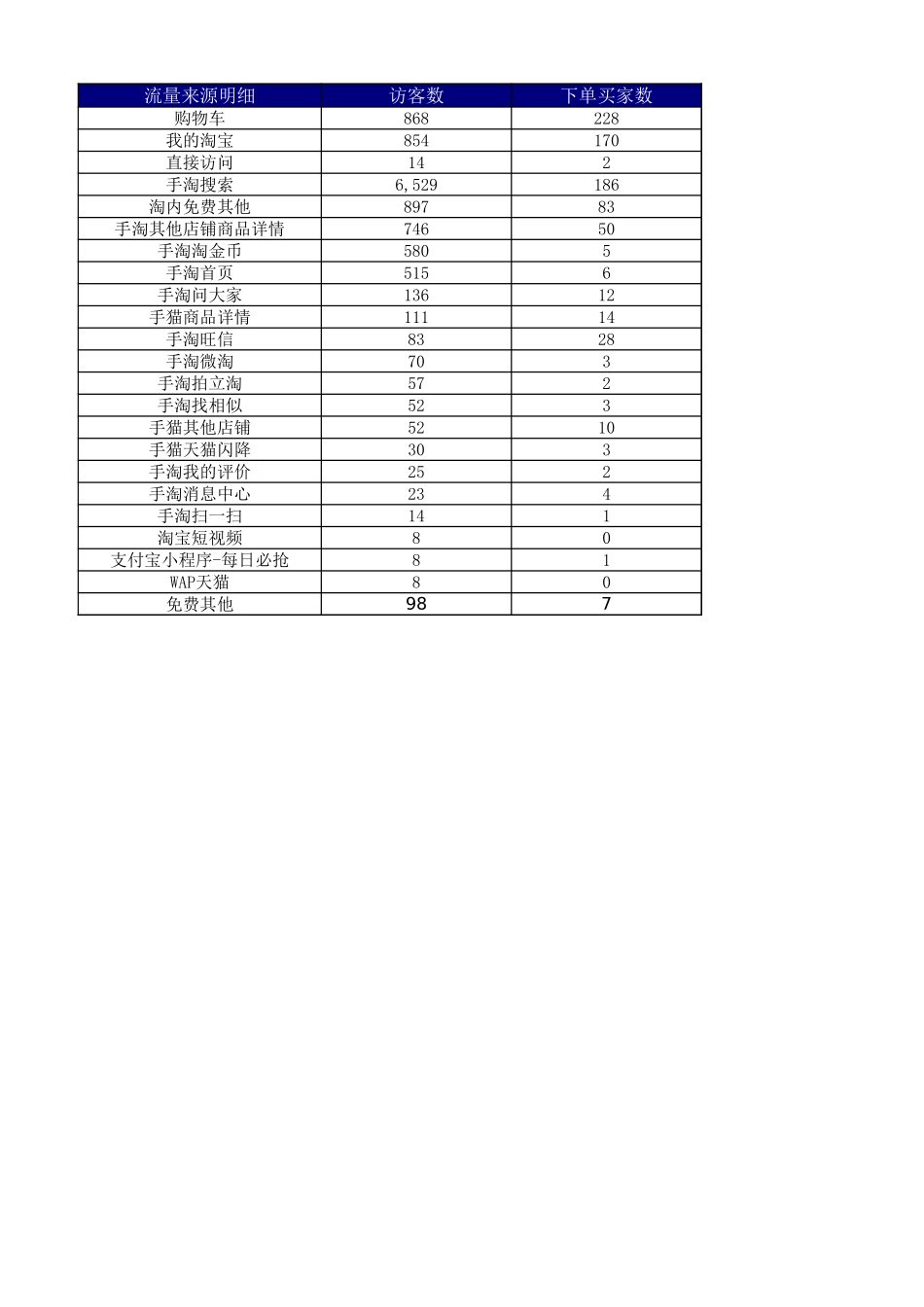 源数据4-4 流量结构分析(1).xlsx_第1页