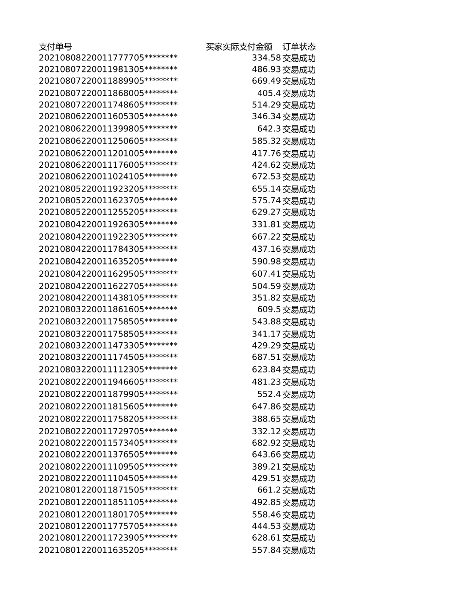 源数据5-1 某店铺季度订单数据表(1).xlsx_第3页