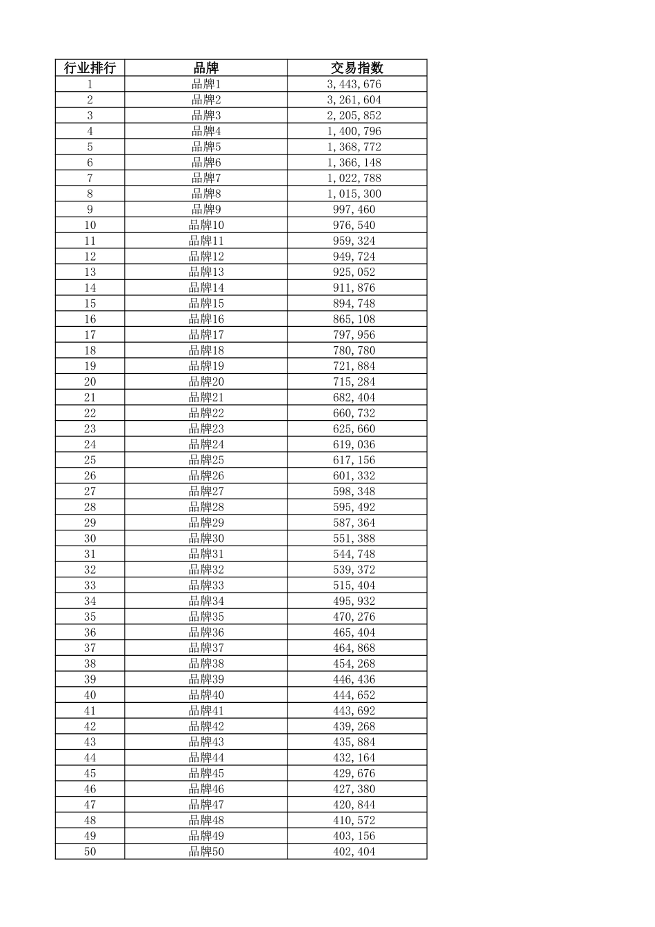 源数据3-3 产品行业集中度分析(1).xlsx_第1页