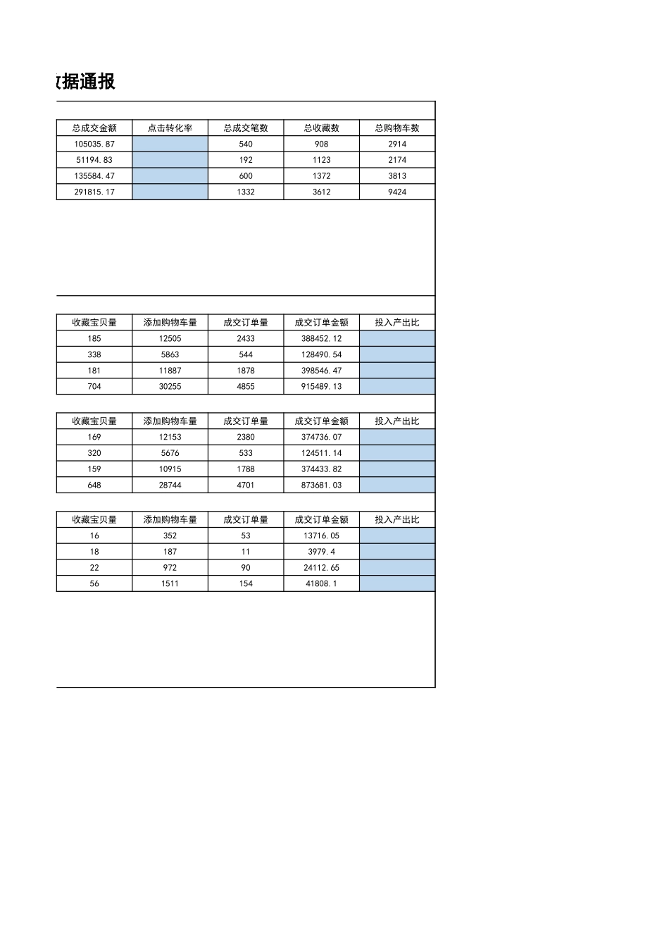 源数据6-3 2022年第一季度店铺推广数据通报(1).xlsx_第2页