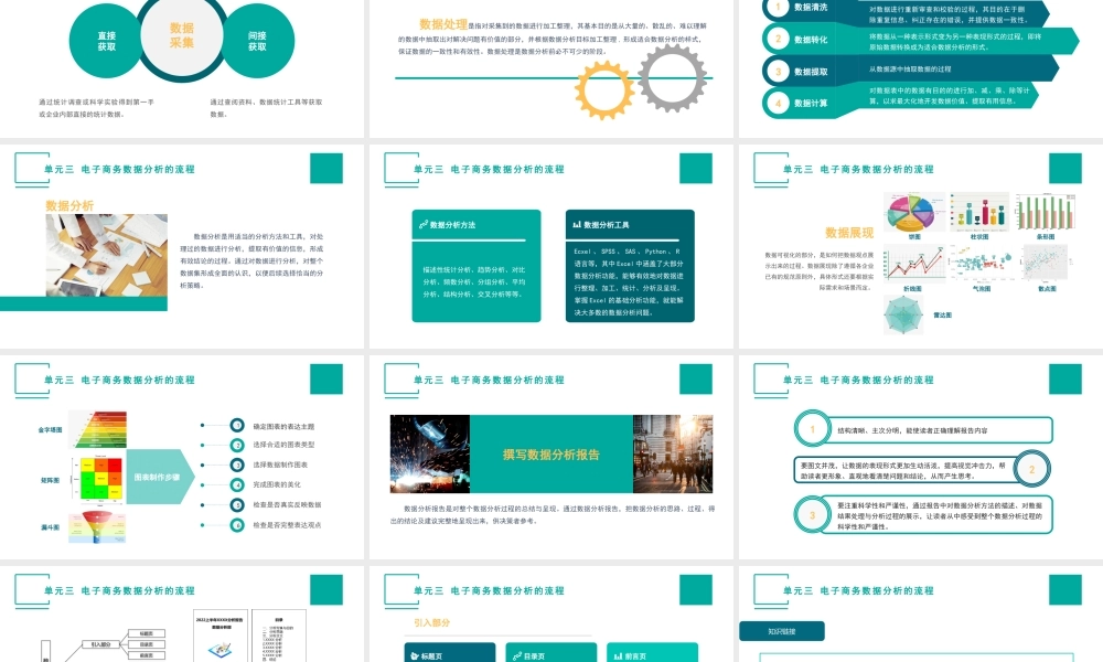 （模块一）单元三 电子商务数据分析的流程.pptx