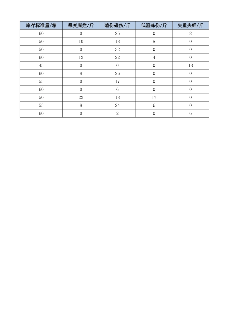源数据4-6 商品库存数据分析(1).xlsx_第2页
