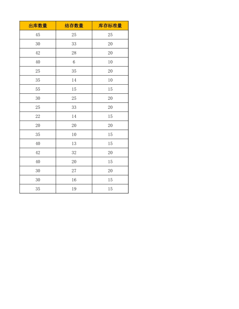 源数据4-2 本期产品出入库记录表(1).xlsx_第2页