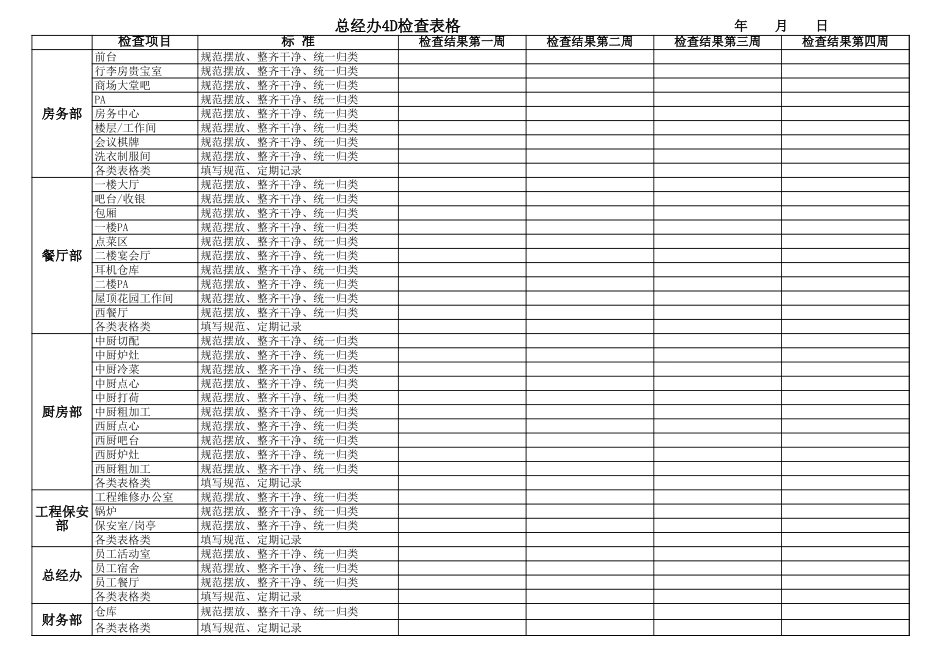 总经办4D检查表-整酒店.xls_第1页