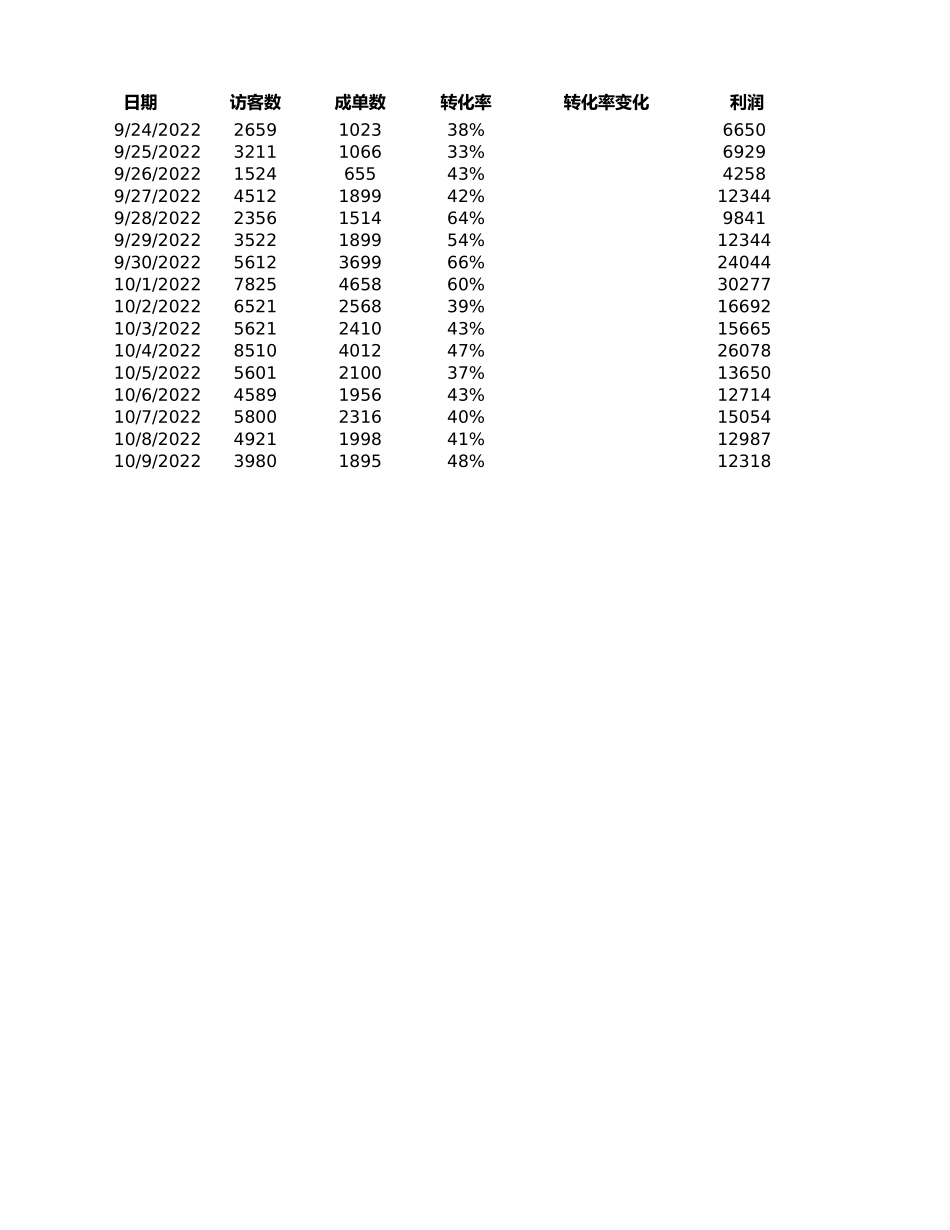 源数据6-1 员工业绩监控数据(1).xlsx_第1页