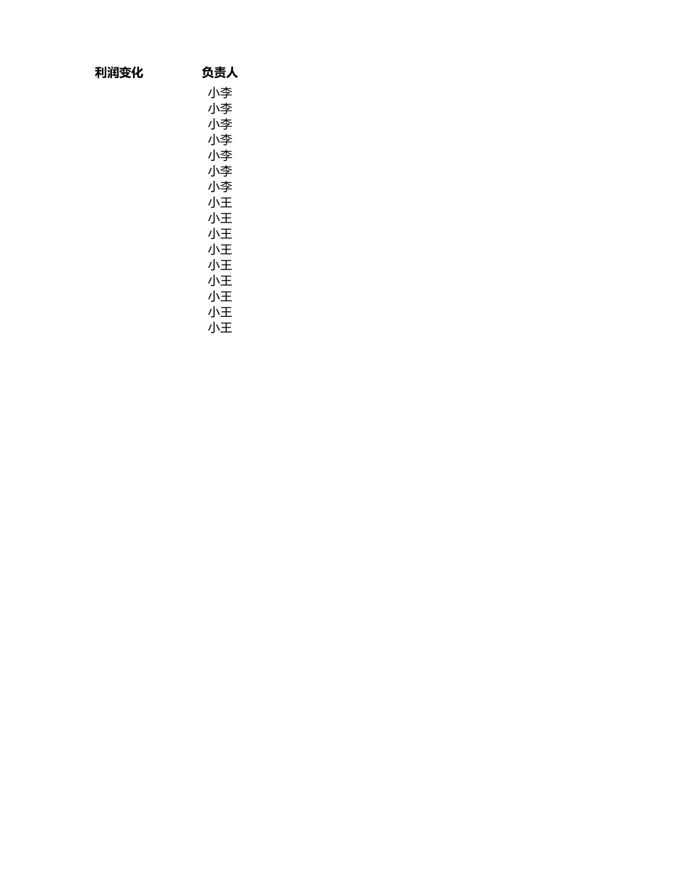 源数据6-1 员工业绩监控数据(1).xlsx_第2页