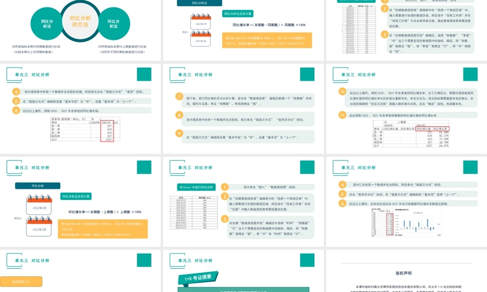 （模块四）单元三 对比分析.pptx