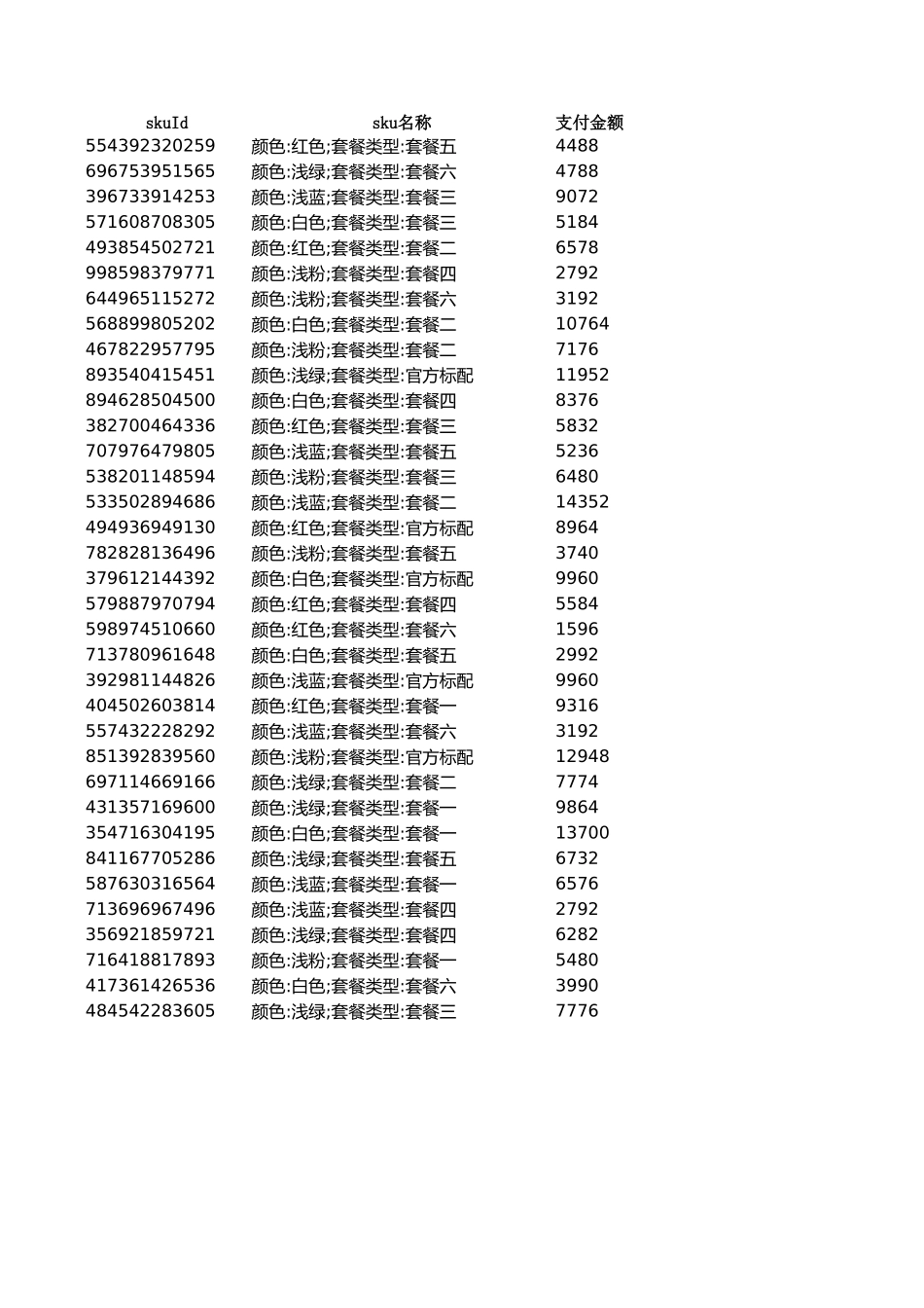 源数据5-3 产品SKU分析(1).xlsx_第1页