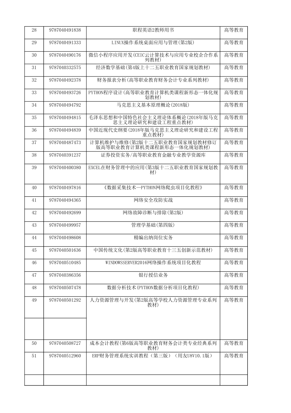 (经管）+深信院2020春教材清单（高等教育出版社）0220.XLS.xls_第2页