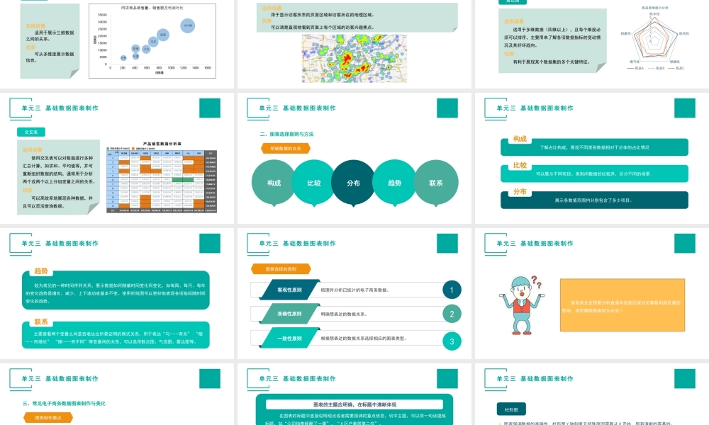 (模块五)单元三 基础数据图表制作.pptx