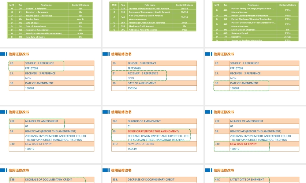 01信用证修改书.pptx