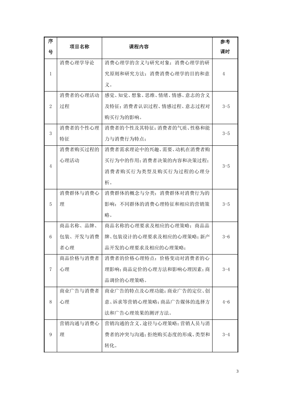 《消费心理学》教学改革设计方案.doc_第3页