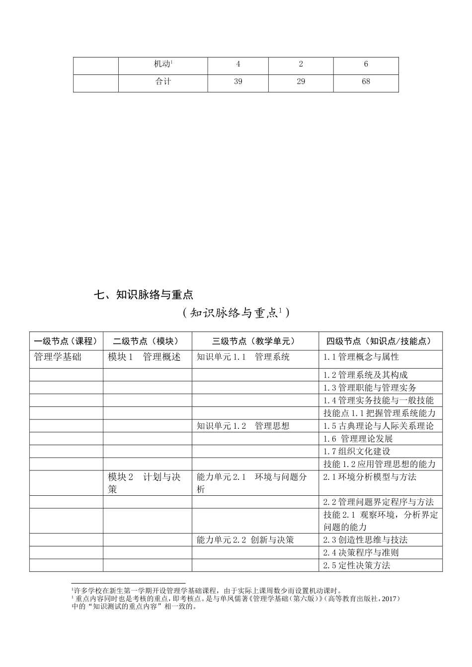 1.《管理学基础（第六版修订）》教学大纲2017.doc_第3页
