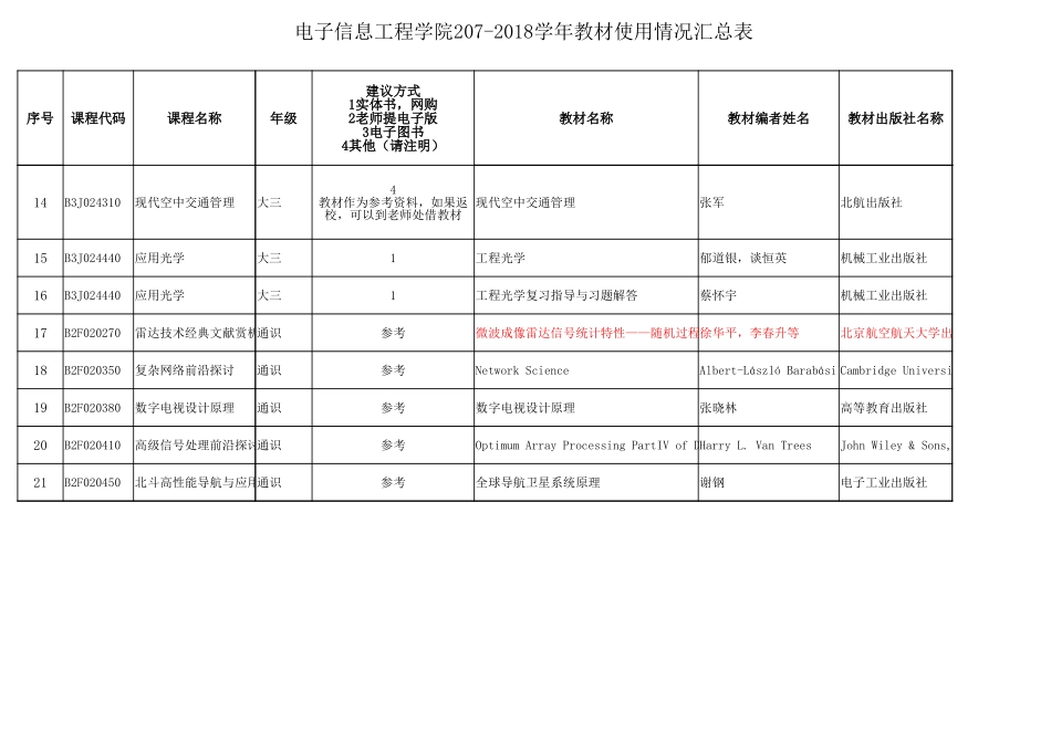 0-电子学院在用教材-2020春-大三.xlsx_第2页