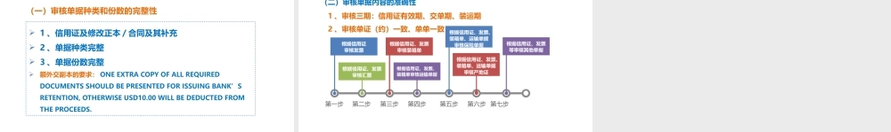01-3审单流程.pptx