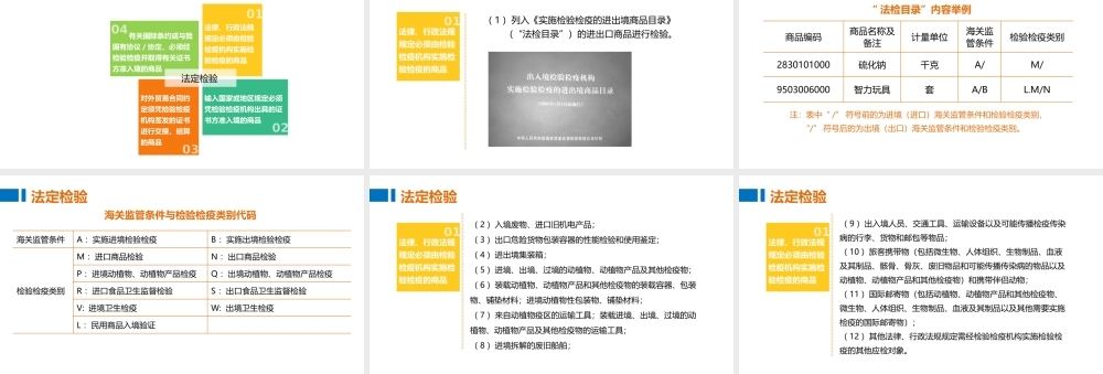 01法定检验.pptx