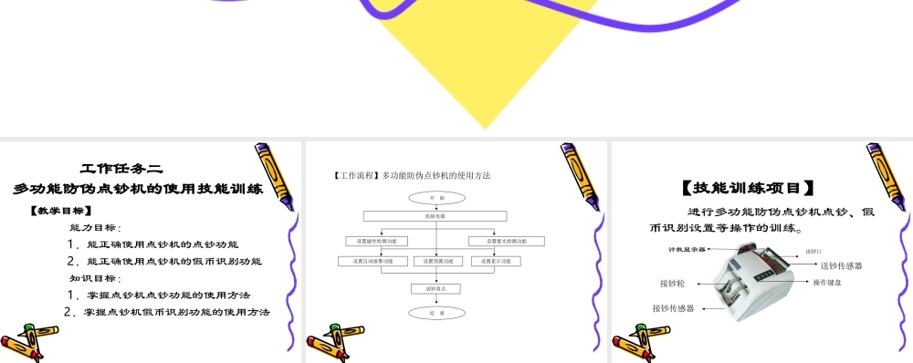 1-5教学课件—多功能防伪点钞机的使用技能训练.ppt