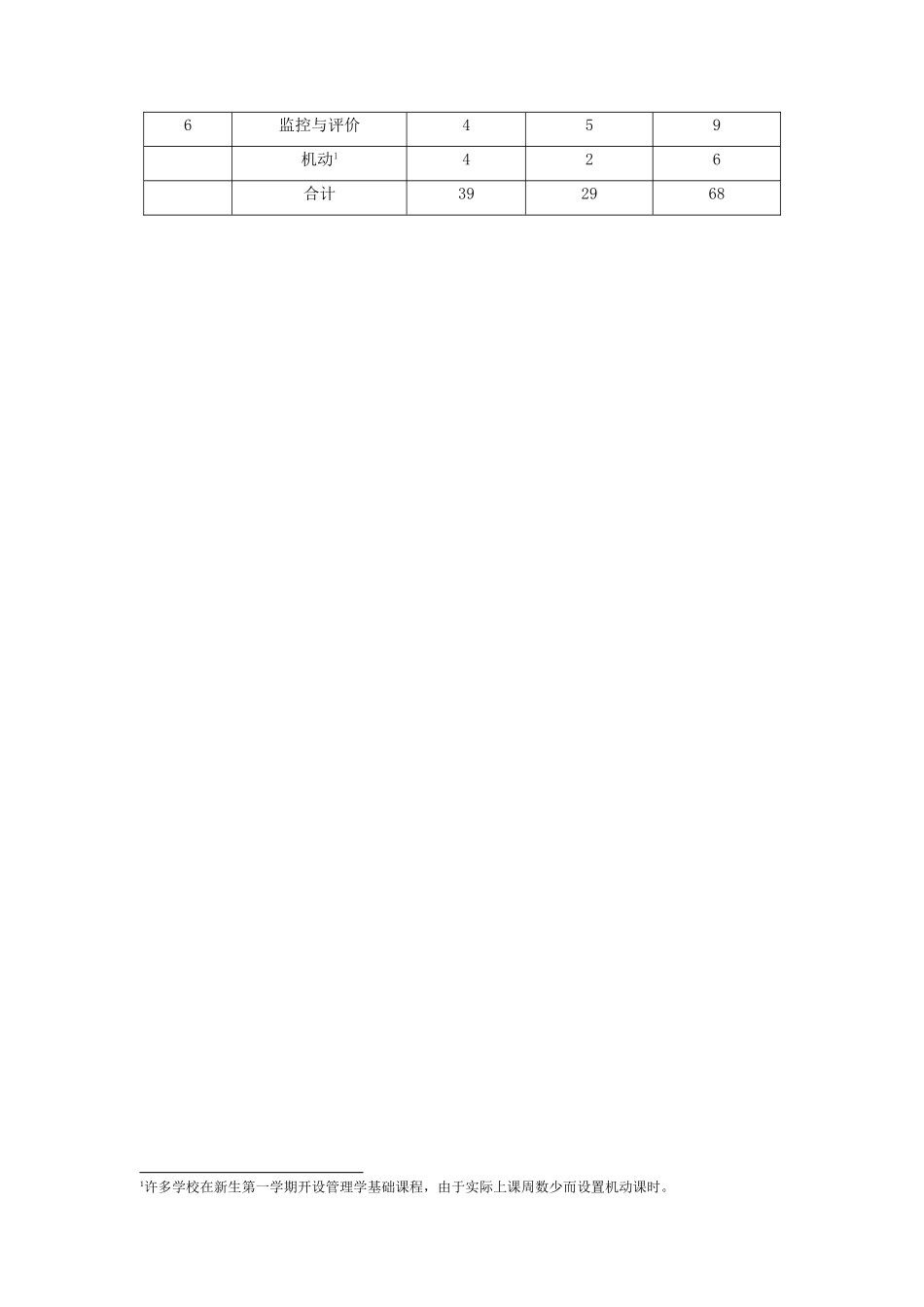 1.《管理学基础（第七版）》教学大纲2021.6.doc_第3页