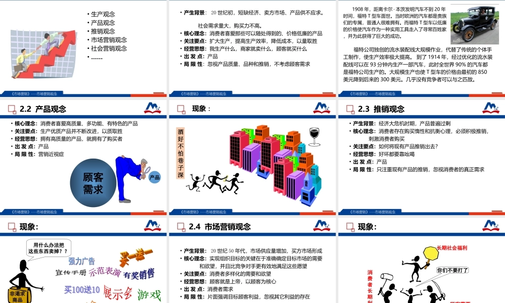 1.2市场营销观念.ppt