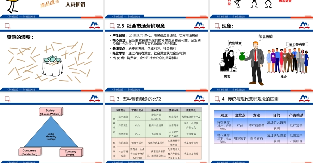 1.2市场营销观念.ppt