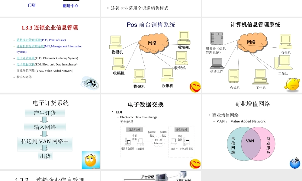 1.3连锁企业信息管理.ppt