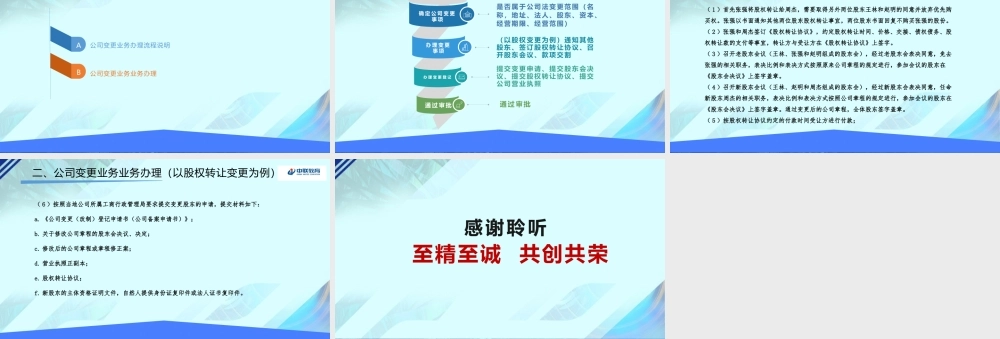 1-3企业变更登记业务管理.pptx