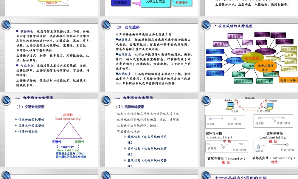 1.电子商务安全攻防技术.pptx