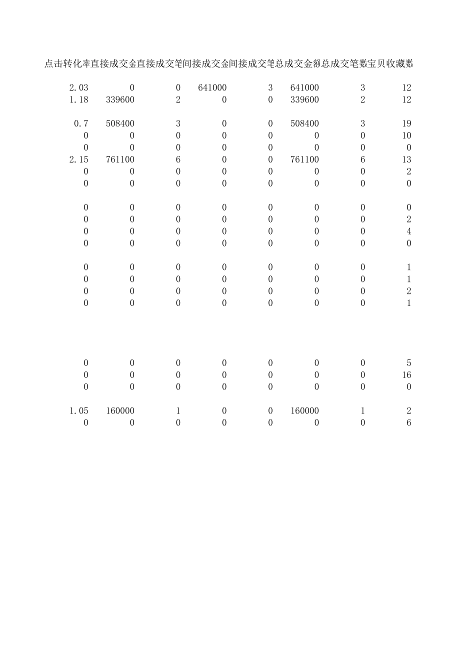 1-2源数据（直通车推广数据）.xlsx_第3页