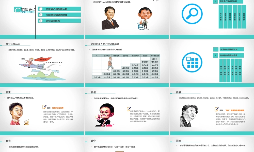 2.1修炼创业品质.ppt