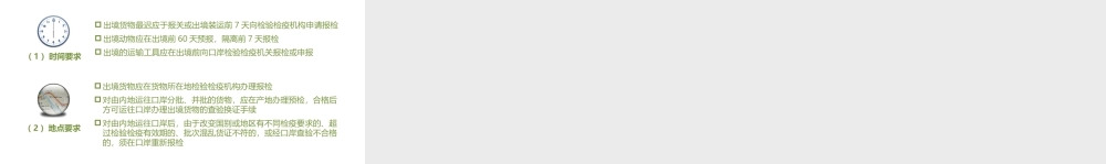 02出境货物报检的时间和地点要求.pptx