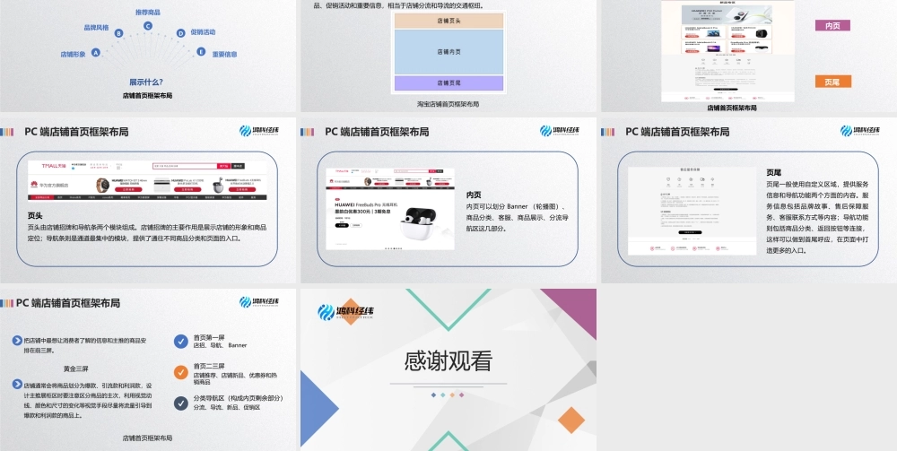 2.1.1 PC端店铺首页布局.pptx