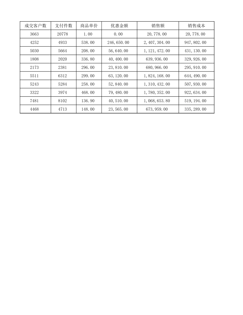 2-3源数据（某企业销售数据表）.xlsx_第2页