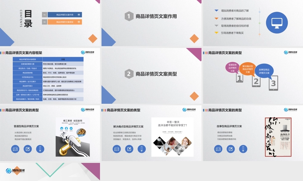 2.2.2 商品详情页文案设计.pptx