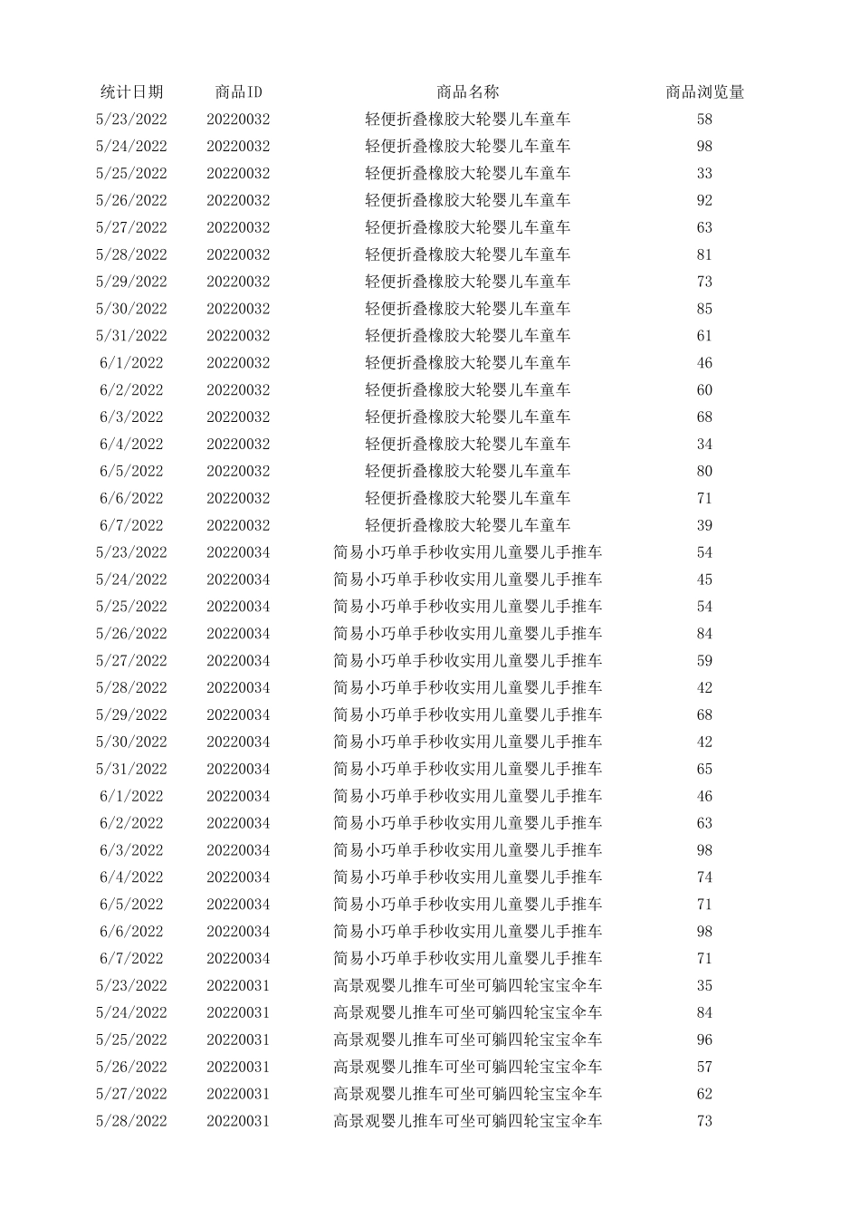 2-2源数据（访客行为监控表）.xlsx_第1页