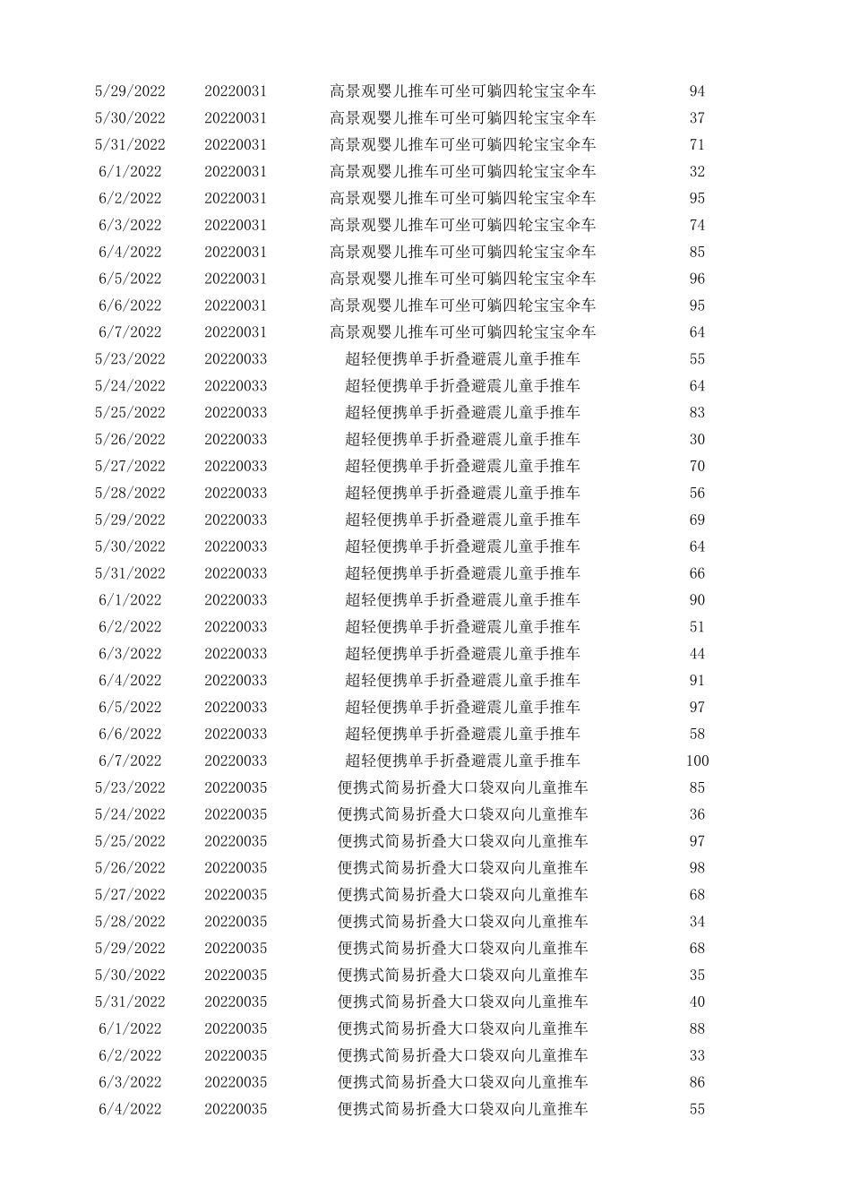 2-2源数据（访客行为监控表）.xlsx_第2页