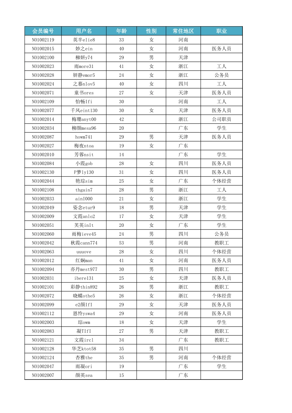 2-1源数据（会员信息表）.xlsx_第1页