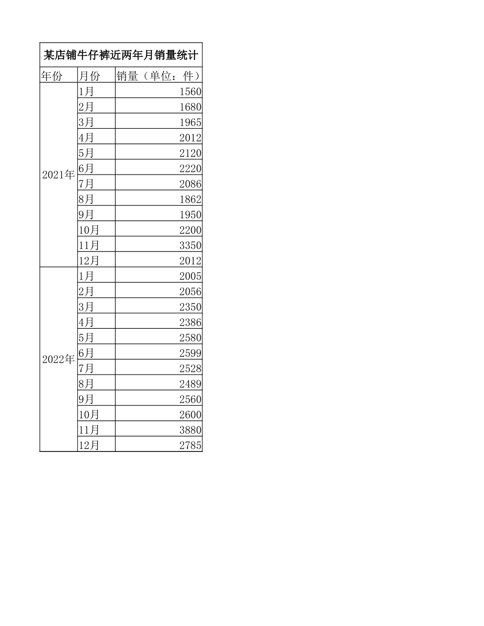 3-4源数据（店铺牛仔库销量数据）.xlsx_第1页
