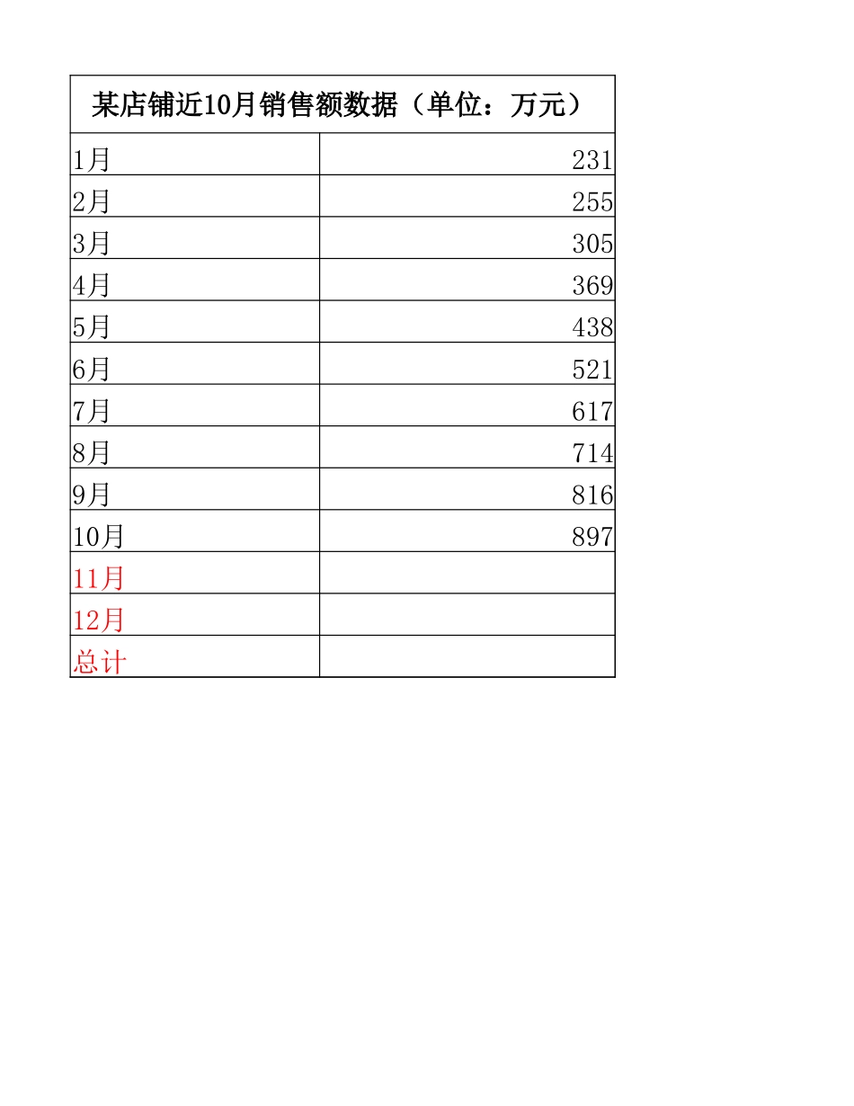 3-2源数据（某店铺2022年近10月销售额数据）.xlsx_第1页